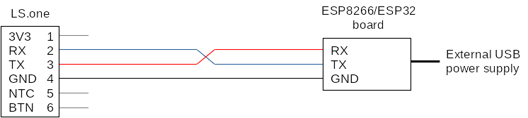 WiFi interface via LS.one UART